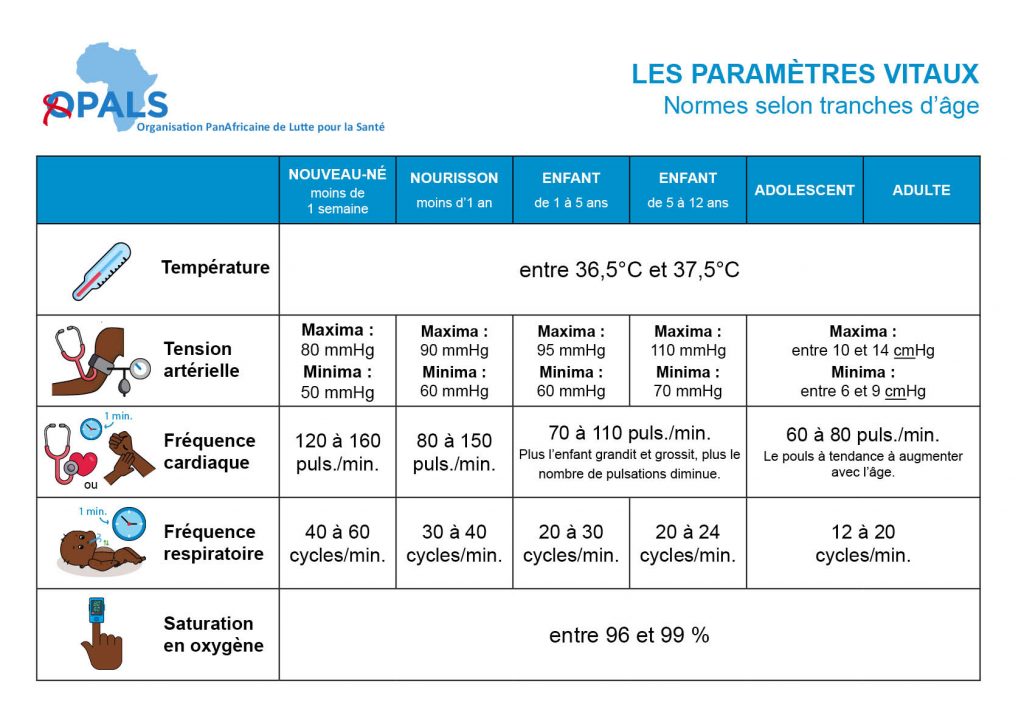 Supports Pédagogiques – Tableau APGAR Et Paramètres Vitaux – Agrumes